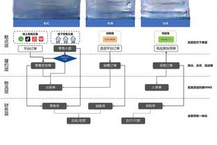 39岁生日夜带病出战&极限三分被吹踩线！詹姆斯20中10拿下24分